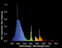 Preview: Aquablue Coral 80W