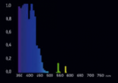 Super Actinic 54W