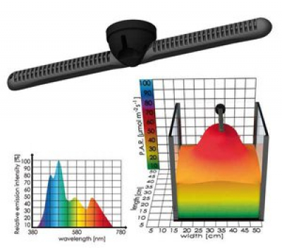 LED full spectrum 8850